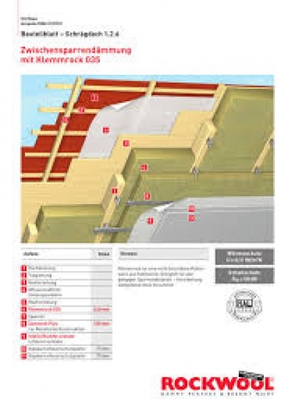 Dämmpaket für ca. 120m²  Dachausbau mit Steinwolle WLG 035 in 240 mm