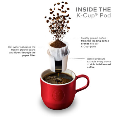 REVV NO SURRENDER Coffee, Keurig K-Cup Pod, Dark Roast, 96 Count