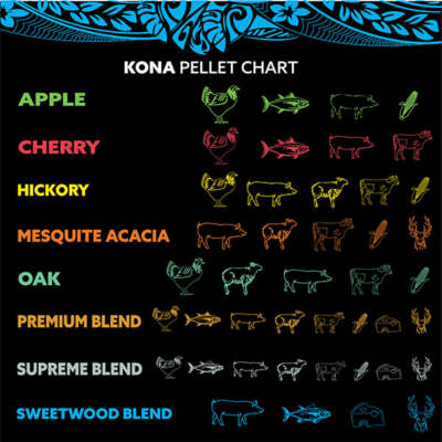 Kona Wood Smoker Tube & Bold Flavor Smoking Pellets Set