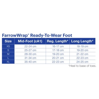 JOBST FarrowWrap Basic Compression Wraps Footpiece