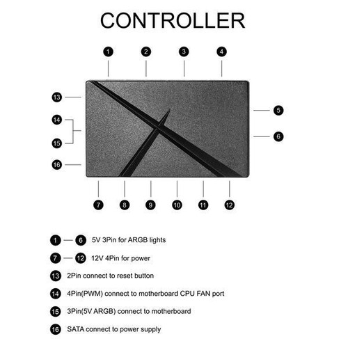 3 Pack Vetroo 120mm ARGB LED Computer Case Fan for CPU Cooling Addressable RGB