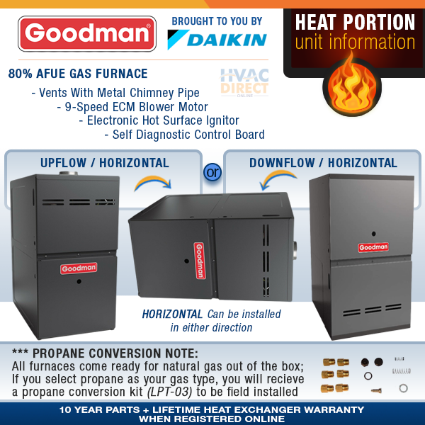 80K BTU 80% Natural NG or Propane LP Goodman Gas Furnace 1 Stage, Multi-Position