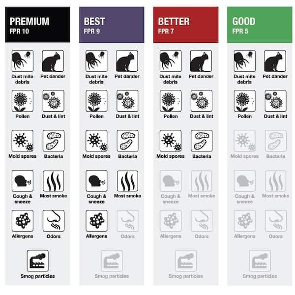 Pleated Air Filters MERV 8 HVAC Vent Furnace 20x25x1 Replacement Filter 3 Pack