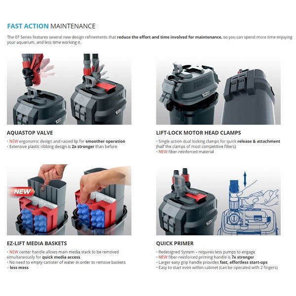 Fluval 107 207 307 407 FX4 FX6 External Power Filter & Fish Tank