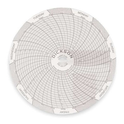 Dickson 4in Circular Temperature Chart -30 to 50C 7 Day Recorder Paper PK60