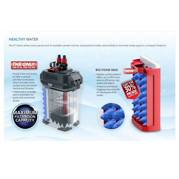 Fluval 107 207 307 407 FX4 FX6 External Power Filter & Fish Tank