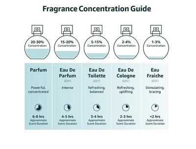 Choco Musk by Al - Rehab Eau De Parfum 1.65 oz / 50 ml Spray