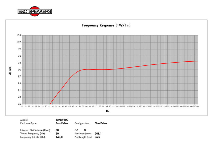 B&C 12NW100-8 12" Neodymium Subwoofer Speaker 2000W 8-Ohm Bass Sub 45-1500 Hz