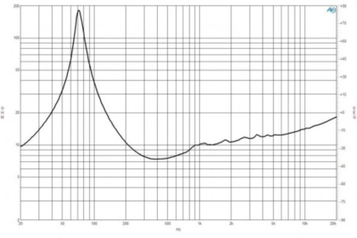 B&C 8FW51 8" Mid-Range / Mid-Bass Speaker 400W 8-Ohm PA Woofer 97dB 70-5000Hz