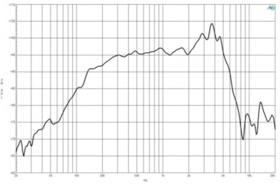 B&C 8FW51 8" Mid-Range / Mid-Bass Speaker 400W 8-Ohm PA Woofer 97dB 70-5000Hz