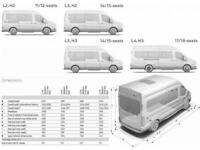 2015 Ford Transit 460 17 Seater Minibus Minibus Diesel Manual