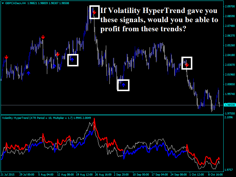 volatility stop forex volatility stop forex