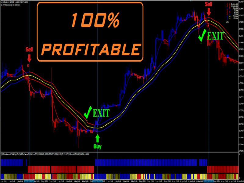 индикатор внутренних утечек иву-001/2. системные индикаторы. системные индикаторы. Showtime profit индикатор mt4. индикаторы ноутбука тошиба.