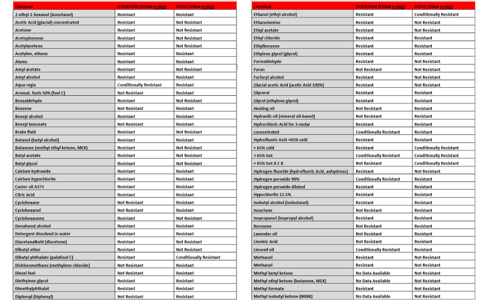 Colad Pump Spray Bottle 1000ml Atomizer Garden, Garage, Autobody & Household