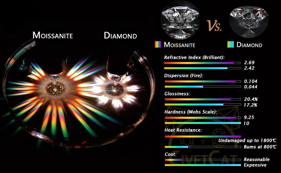 D Color VVS1 Lab Created Moissanite Tennis Chain Necklace S925 Sterling Silver