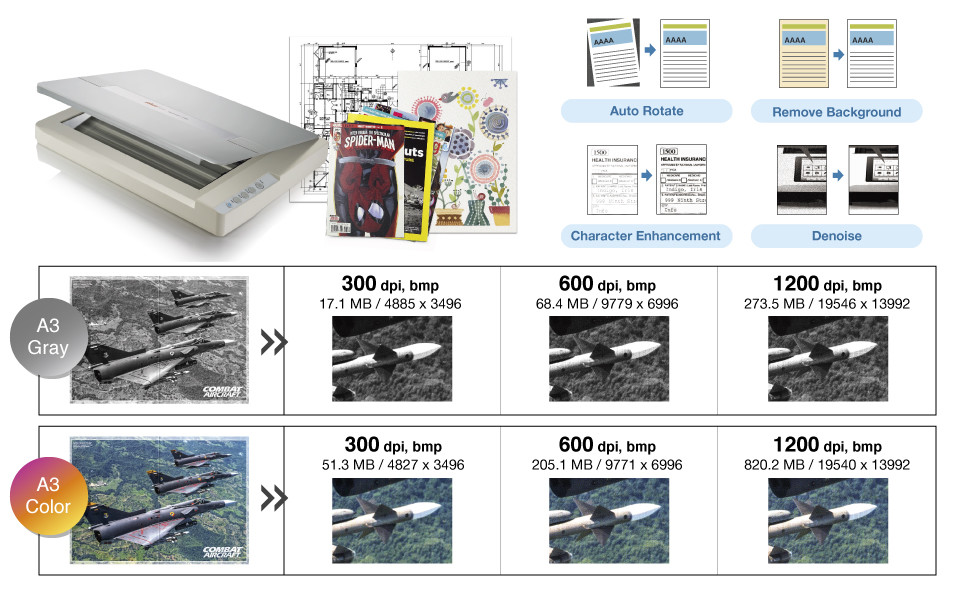 Plustek A3 Scanner OS1180 Large for 11.69 x 17 Flatbed  Mac and PC SEE VIDEO