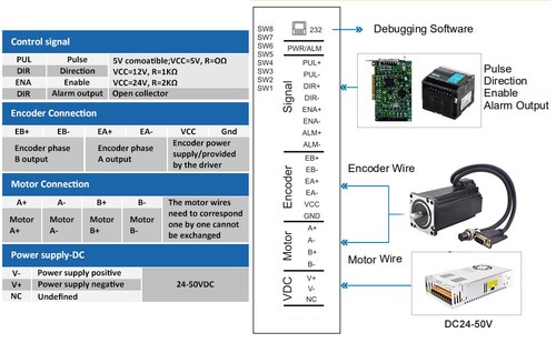3 Axis Nema 23 Closed Loop Stepper Motor 425oz.in & Servo Driver CL57T CNC Kit