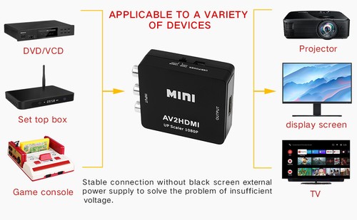 RCA to HDMI 1080P Adapter Full HD Mini RCA to HDMI Audio Video Converter Adapter