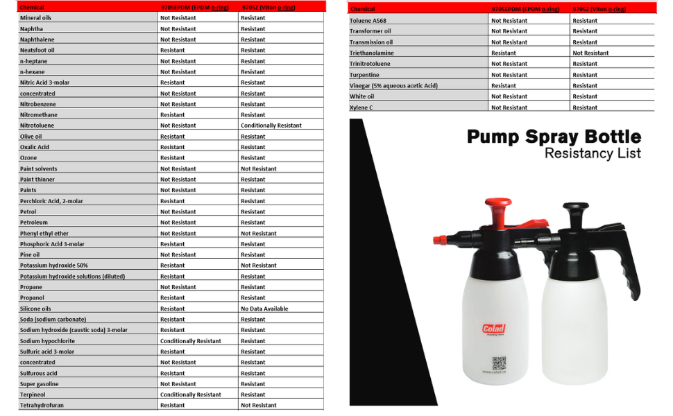 Colad Pump Spray Bottle 1000ml Atomizer Garden, Garage, Autobody & Household