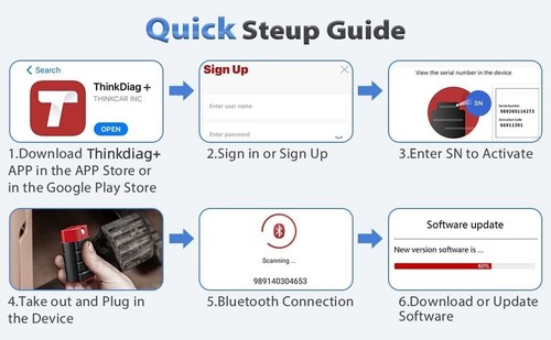 THINKCAR Thinkdiag Bidirectional Free Full Software OBD2 Scanner Diagnostic Tool