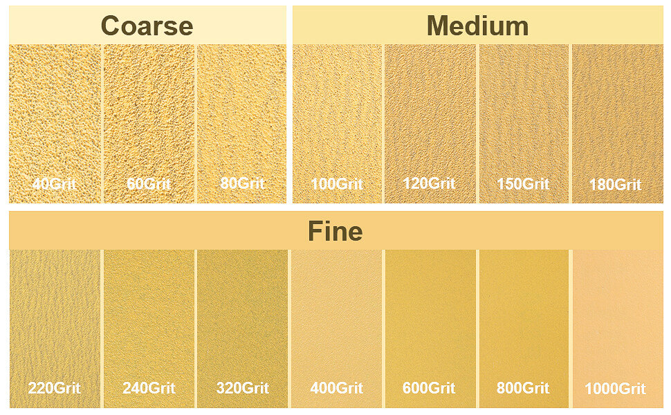 2-3/4" x20yd PSA Self Adhesive Sanding Paper 180 Grit Sandpaper Roll Sticky Back