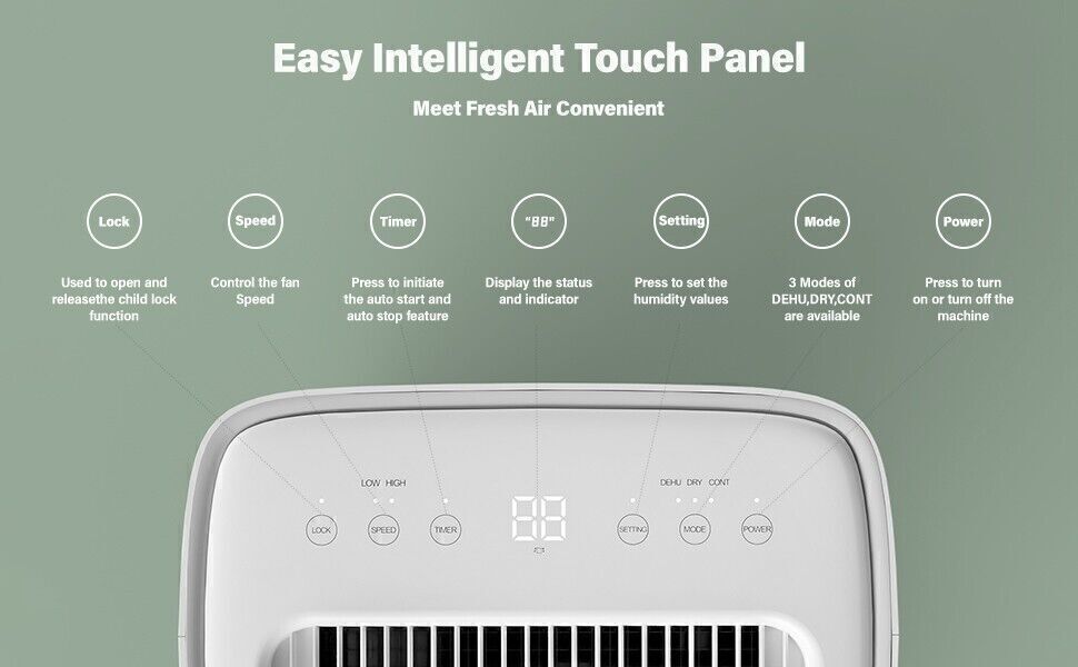 6500 Sq. Ft Most Efficient  Energy Star Dehumidifier For Large Rooms & Basements