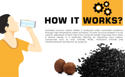 10" HydroLogic HLKDF10 Replacement Carbon Filter Hydro-Logic Stealth/Small Boy