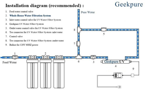 Geekpure 4 Pack Whole House Carbon Block Water Filter 20" x 4.5" - 5 Mic 