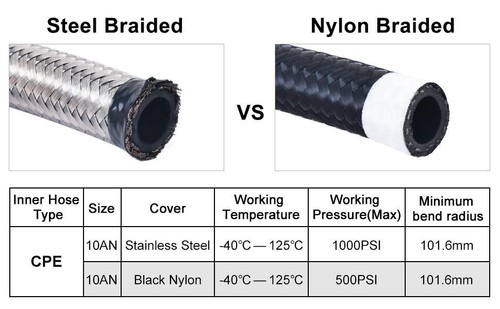 AN10 Fitting Stainless Steel Nylon Braided Oil Fuel Hose Line Kit 10/12/16/20FT