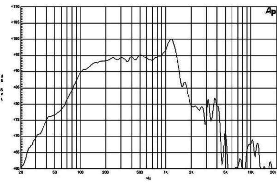 B&C 12NW100-8 12" Neodymium Subwoofer Speaker 2000W 8-Ohm Bass Sub 45-1500 Hz