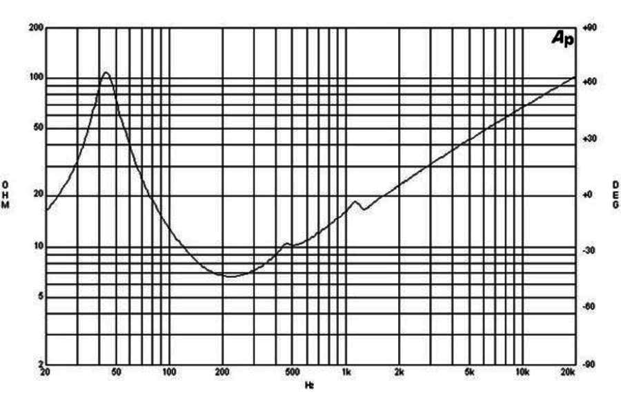 B&C 12NW100-8 12" Neodymium Subwoofer Speaker 2000W 8-Ohm Bass Sub 45-1500 Hz