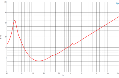 B&C 18SW115-4 18" Neodymium Subwoofer Speaker Driver 3400W 4 Ohm 4.5" Voice Coil