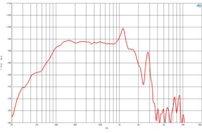 B&C 18SW115-4 18" Neodymium Subwoofer Speaker Driver 3400W 4 Ohm 4.5" Voice Coil