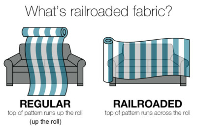 Sunbrella Carnegie Triathalon Navy Modern Bold Stripe Outdoor Upholstery Fabric