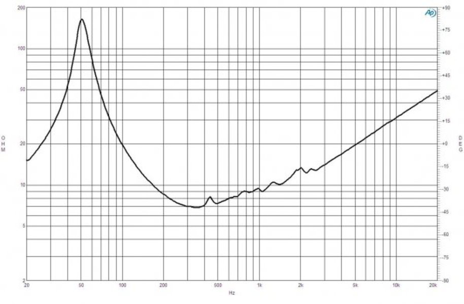 B&C 12MH32 12" Car-Audio Replacement Speaker Woofer Midbass 800W 8-Ohm (PAIR)