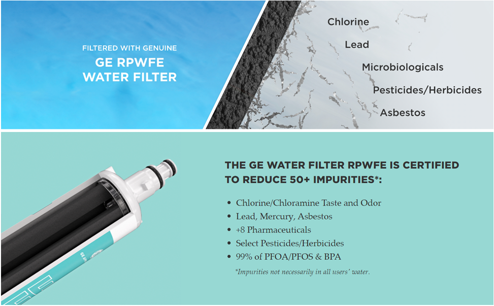 1 Pack-GE RPWFE Refrigerator Water Filter Replacement (No RFID chip)