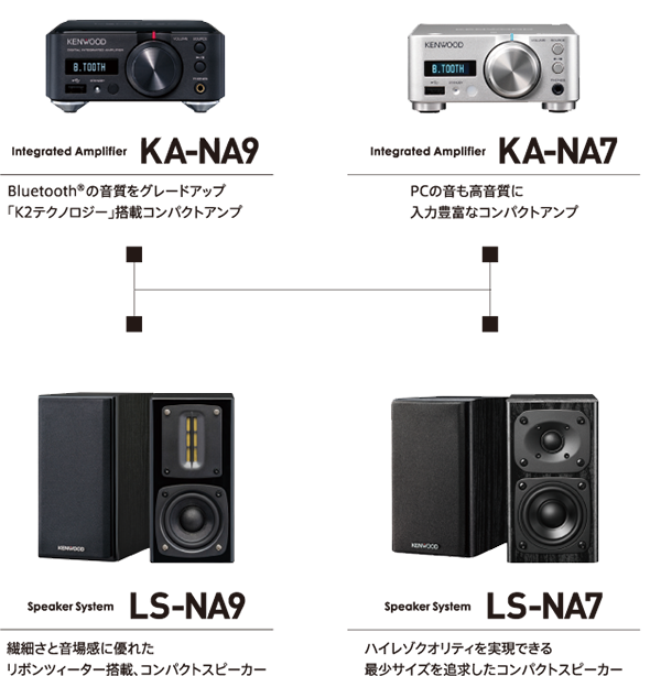 最大67％オフ！最大67％オフ！KENWOOD コンパクトスピーカー ハイレゾ