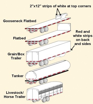 Conspicuity Tape DOT-C2 Approved Reflective Trailer Red White 2”x75’ -1 Roll