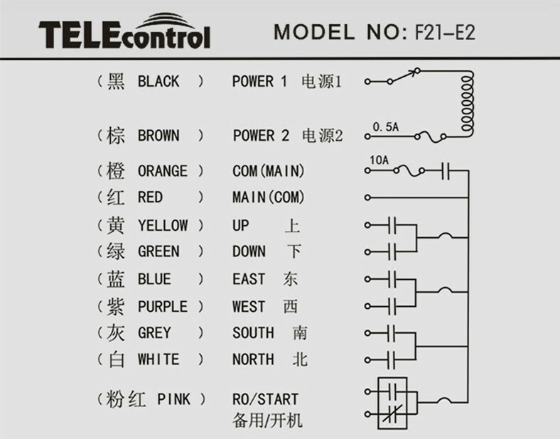 Remote For Overhead Crane Wiring Diagram - Complete Wiring Schemas
