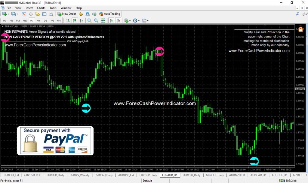 Cashpower Indicator Forex New Version 2019 In Corbridge Northumberland Gumtree - 