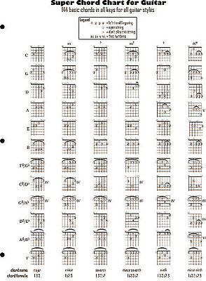 Woodwind Transposition Chart