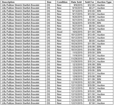 Data detail breakdown for the Lilly Pulitzer Stretch Starfish Bracelet