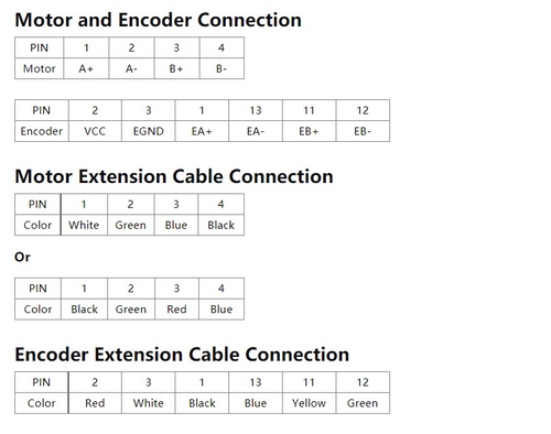 2Nm Nema 23 Closed Loop Stepper Motor 283oz.in 5A Hybrid Servo Driver CL57T Kit