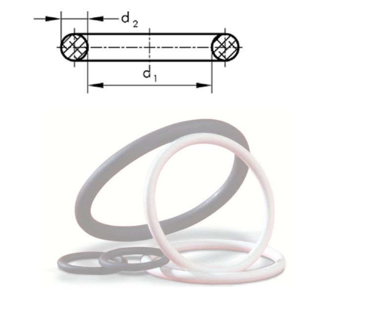 O-ring (ID x cross,mm) 9,3 x 1,5 DIN 3770, EU origin, variable pack, material