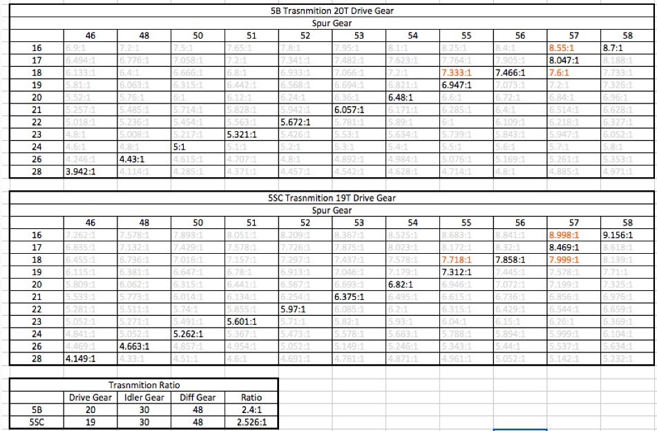 Baja 5b Gearing Chart