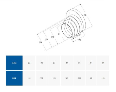 MEHRSTUFIGES PVC Reduzierverbinder Reduzierstück Reduktion 100 110 120 125 150mm