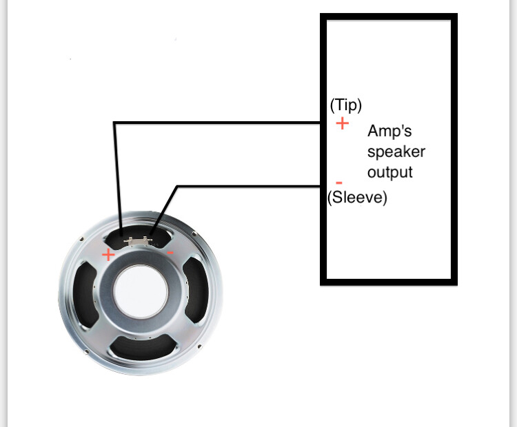 Speaker wiring guide
