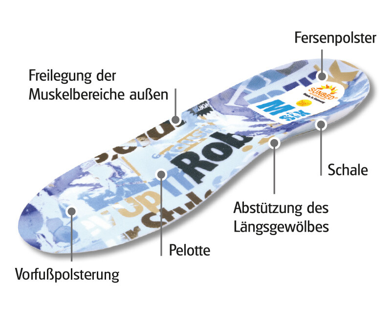 Einlegesohle Schuheinlage Sunbed Six Gr. 27 - 48 / 6-Zonen-Weichschaumeinlage