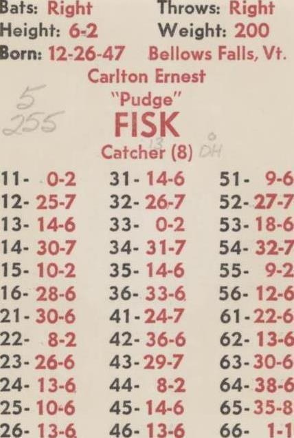 1977 APBA Baseball 1976 Season - Carlton Fisk #CAFA