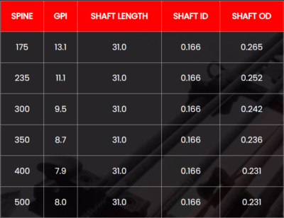 Victory Archery VAP TKO Sport Low Torque Shafts 175/235/500 Grain - 12/Pack